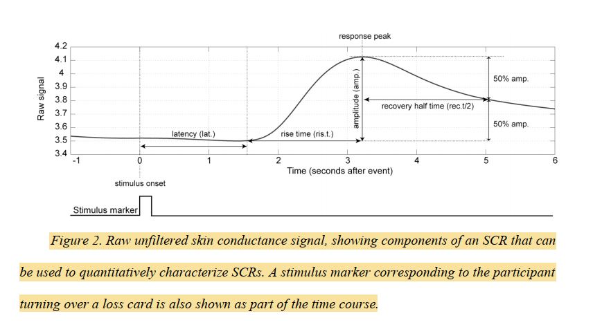 Sc Single Signal